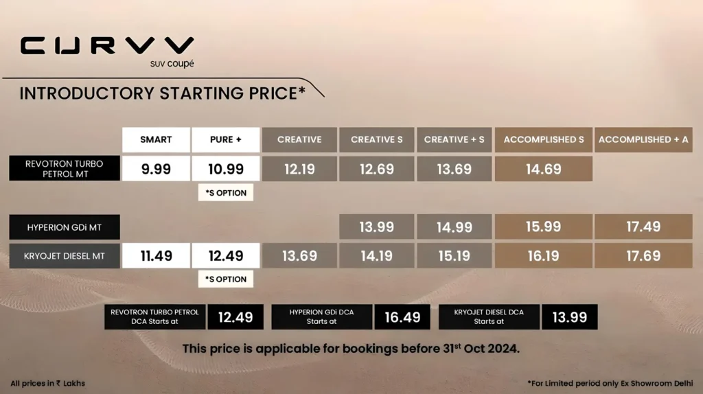 Tata Curvv ICE Pricing