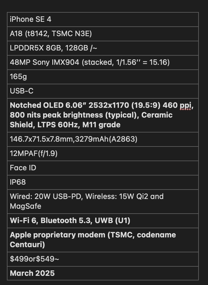 iPhone SE 4 Leaked Specifications Sheet