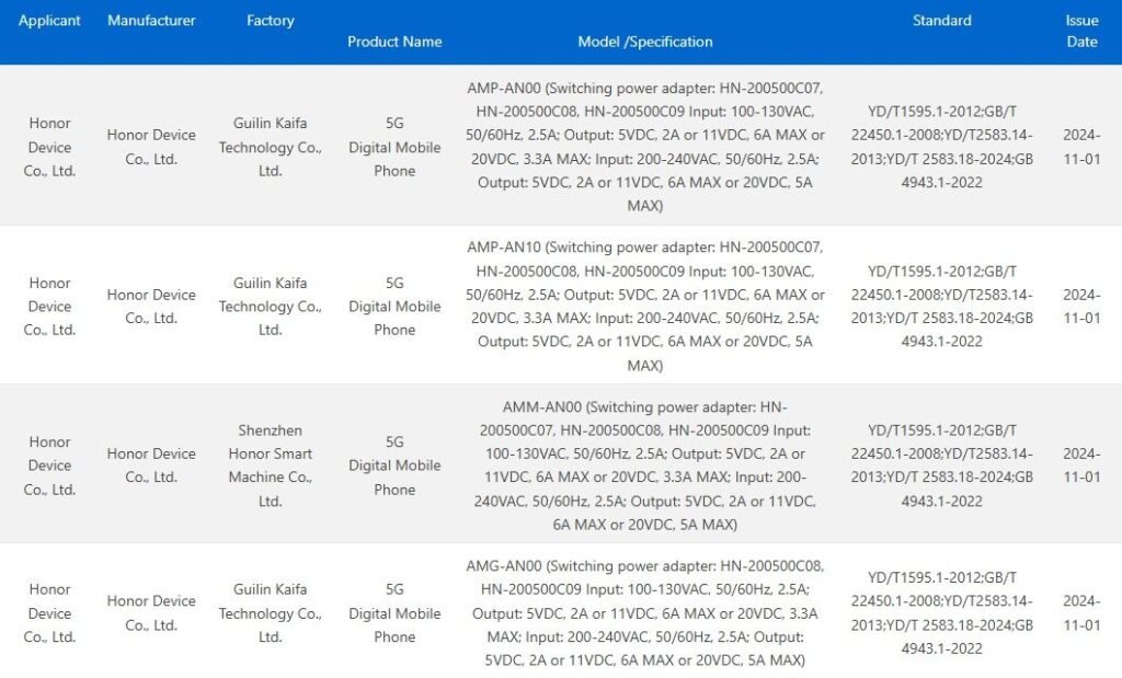 3C certification of Honor 300 series