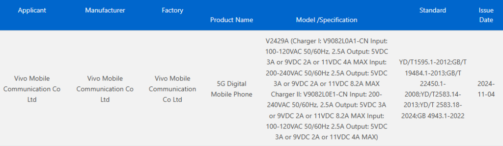 Vivo S20 receives 3C certification in China with model number V2429A