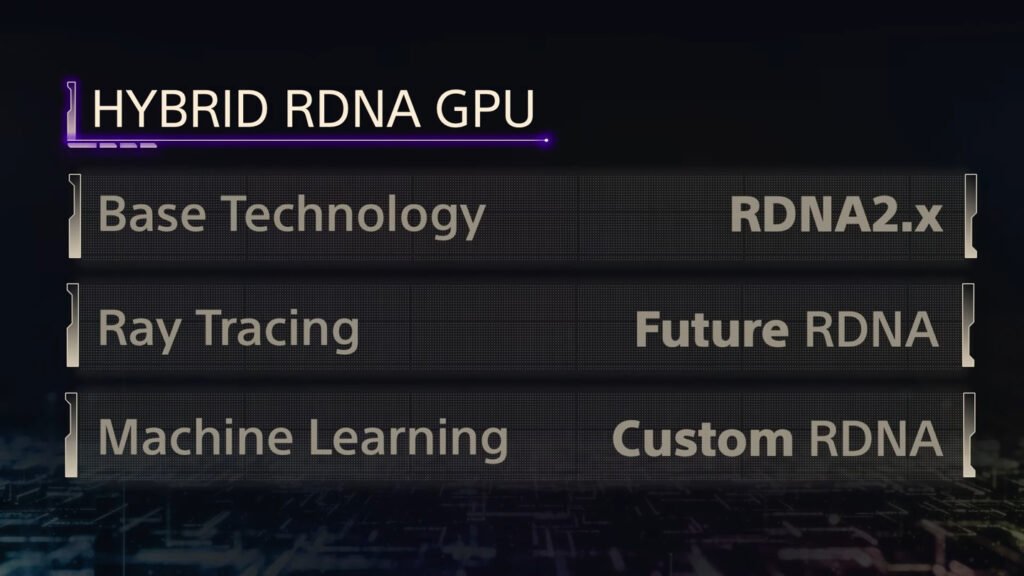 HYBRID RDNA GPU