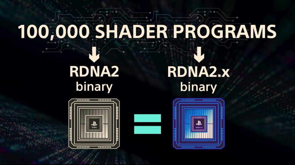 RDNA2 and 2.x